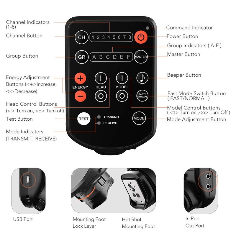 AODELAN Wireless Flash Trigger for Canon, for Sony, for Nikon, for Olympus,for Fujifilm,for Panasonic, for Samsung; Compatible Profoto Air Remote - Image 5